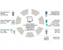  cobas IT 1000 POCT管理系统